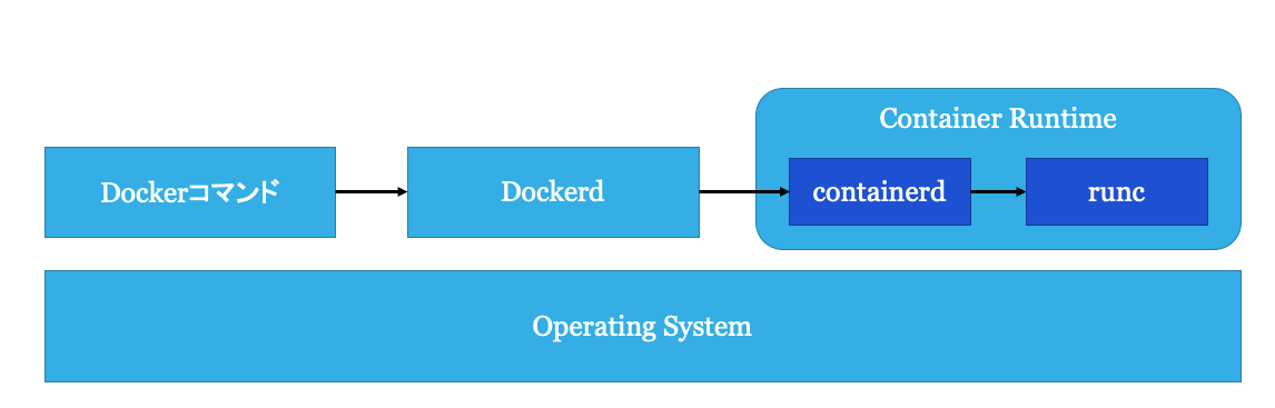 docker-architecture